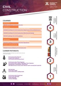 https://www.fta.edu.au/wp-content/uploads/2022/01/Flyer_A4_Portrait_-_Artwork_Template_INDUSTRY-CIVIL-212x300.jpg