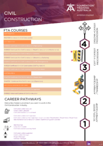https://www.fta.edu.au/wp-content/uploads/2022/01/RII30920-Certificate-III-in-Civil-Construction-Traffic-Management.3-1-212x300.png