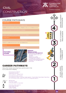 https://www.fta.edu.au/wp-content/uploads/2022/01/RII30920-Certificate-III-in-Civil-Construction-Traffic-Management.4-1-212x300.png