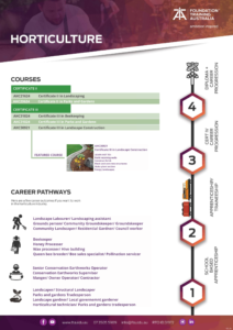 https://www.fta.edu.au/wp-content/uploads/2025/04/Horticulture_V2_25-212x300.png